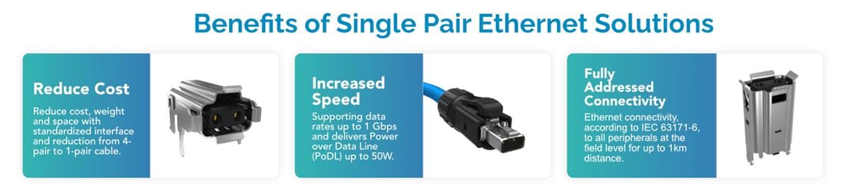 インフォグラフィック - Amphenol Commercial シングルペアイーサネット（SPE）IP20コネクタ